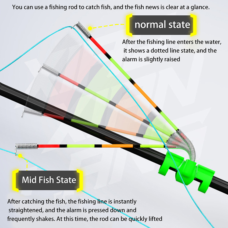 Indicatore Luminoso Rimovibile - Fishing Lure Kit recensione e prezzo